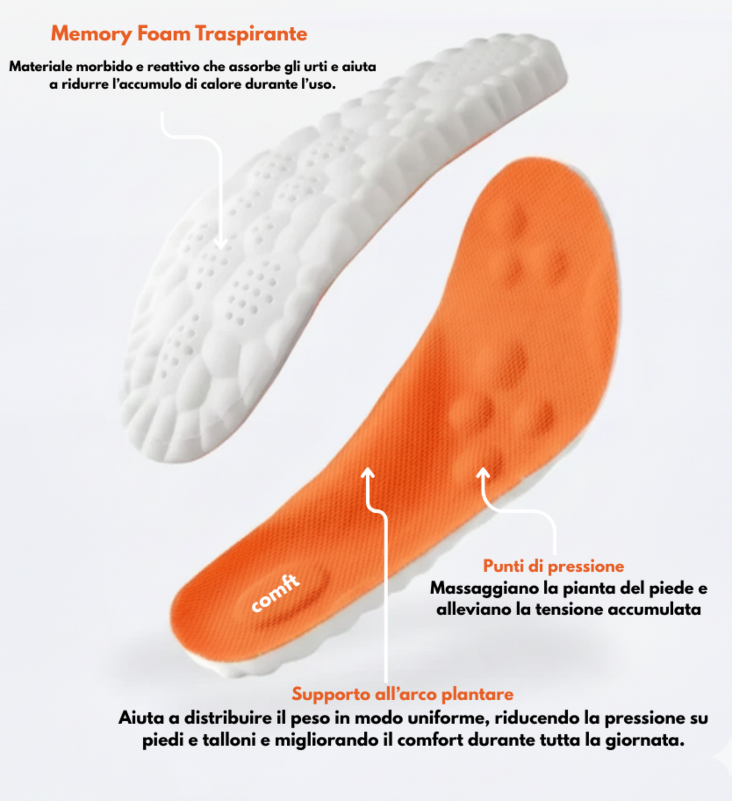 Comft – Solette Massaggianti